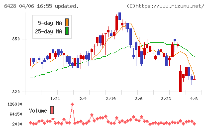 オーイズミチャート
