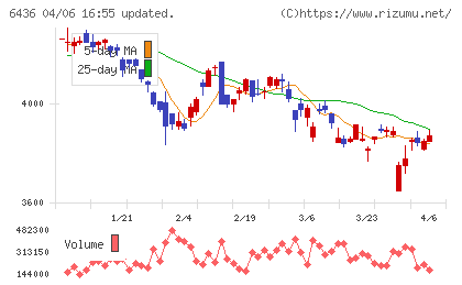 アマノチャート