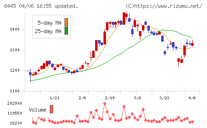 ジャノメチャート