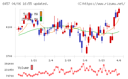 グローリーチャート