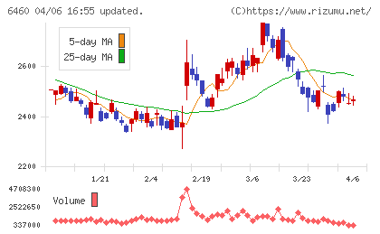 セガサミーホールディングスチャート