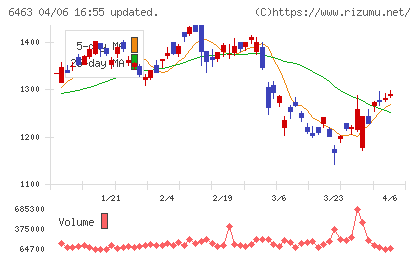 ＴＰＲチャート