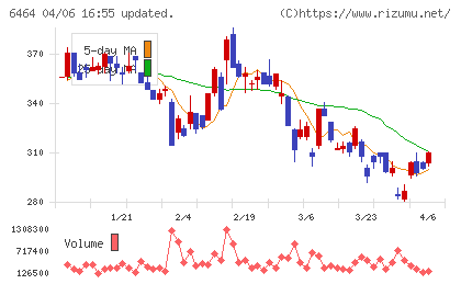 ツバキ・ナカシマチャート