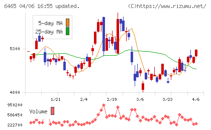 ホシザキ電機チャート