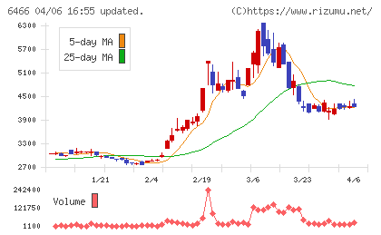 ＴＶＥチャート