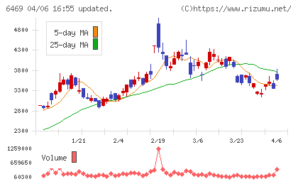 放電精密加工研究所チャート