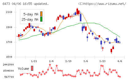 ジェイテクトチャート