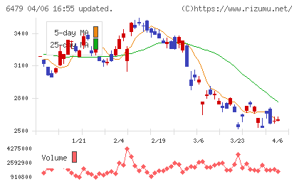 ミネベアミツミチャート