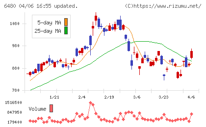 日本トムソンチャート