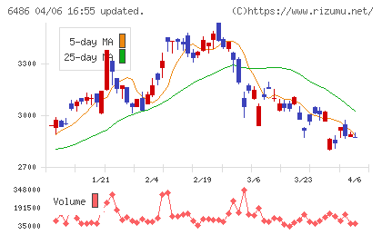 イーグル工業チャート