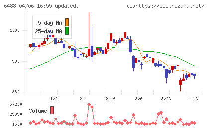 ヨシタケチャート