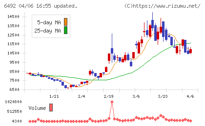 岡野バルブ製造チャート
