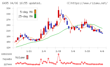 宮入バルブ製作所チャート