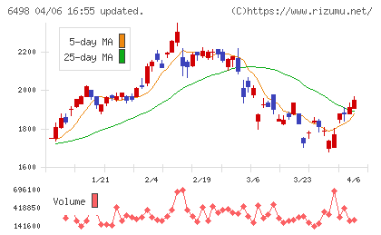 キッツチャート