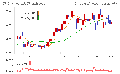 東洋電機製造チャート