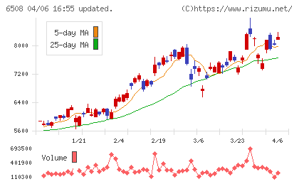 明電舎チャート