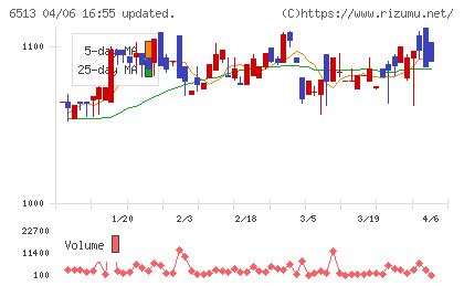 オリジンチャート