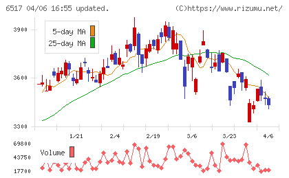 デンヨーチャート