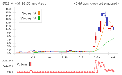 アスタリスクチャート