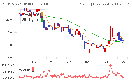 ソシオネクストチャート