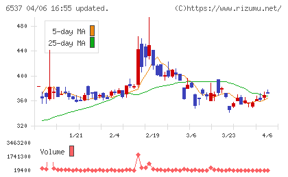 WASHハウスチャート