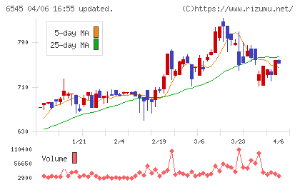 インターネットインフィニティーチャート
