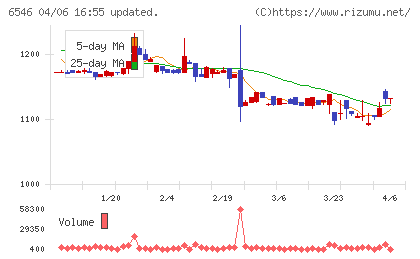 フルテックチャート