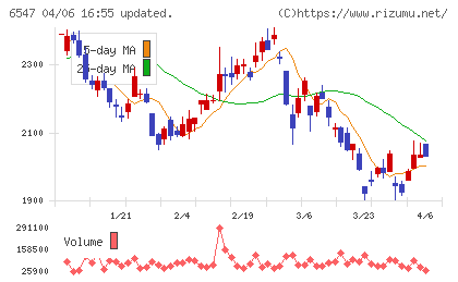 グリーンズチャート