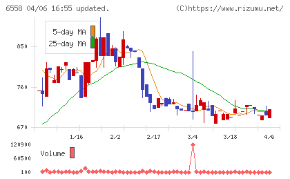 クックビズチャート