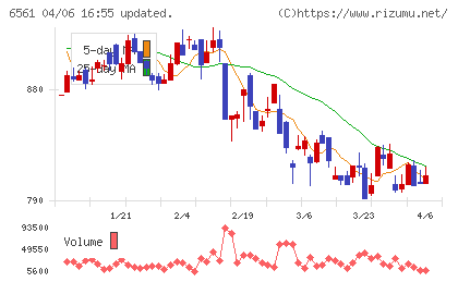 HANATOUR JAPANチャート