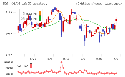 ミダックチャート