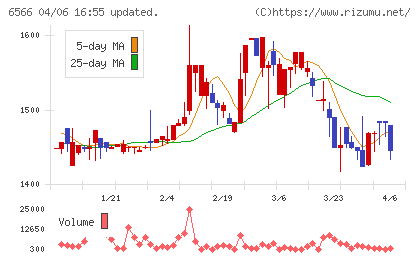 要興業チャート