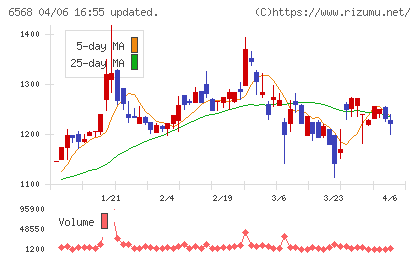 神戸天然物化学チャート
