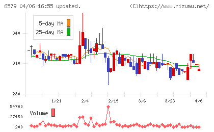 ログリーチャート