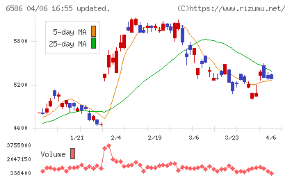 マキタチャート