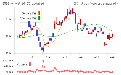 東芝テックチャート