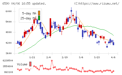 芝浦メカトロニクスチャート