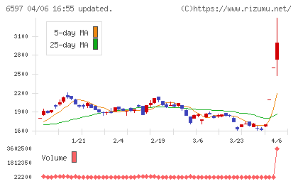 ＨＰＣシステムズチャート