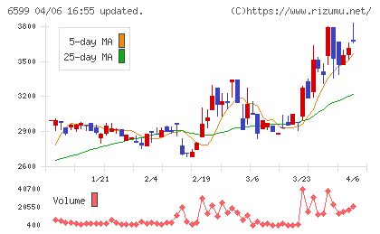 エブレンチャート