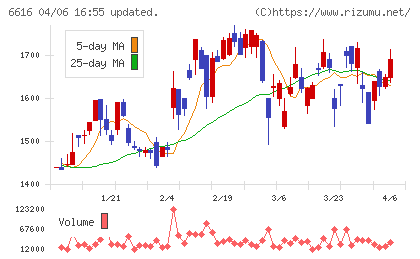 トレックス・セミコンダクターチャート