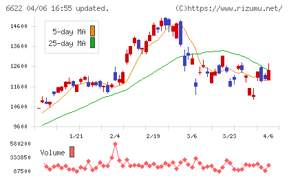 ダイヘンチャート