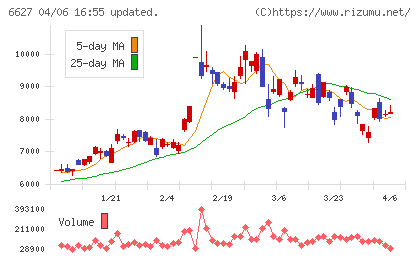 テラプローブチャート