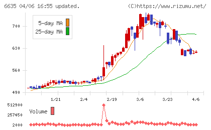 大日光・エンジニアリングチャート