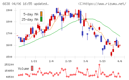 ミマキエンジニアリングチャート