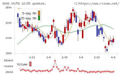 かわでんチャート