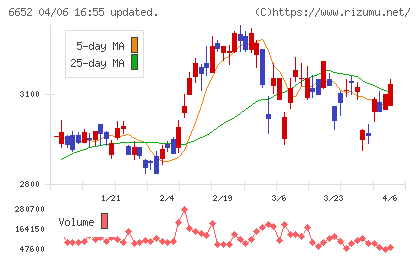 ＩＤＥＣチャート