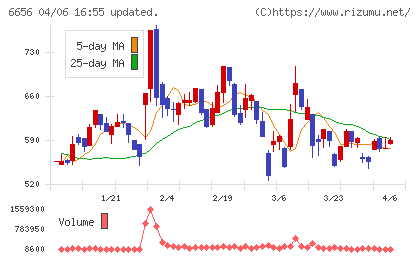 インスペックチャート