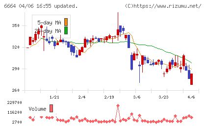 オプトエレクトロニクスチャート