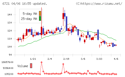ウインテストチャート