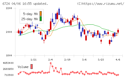 セイコーエプソンチャート